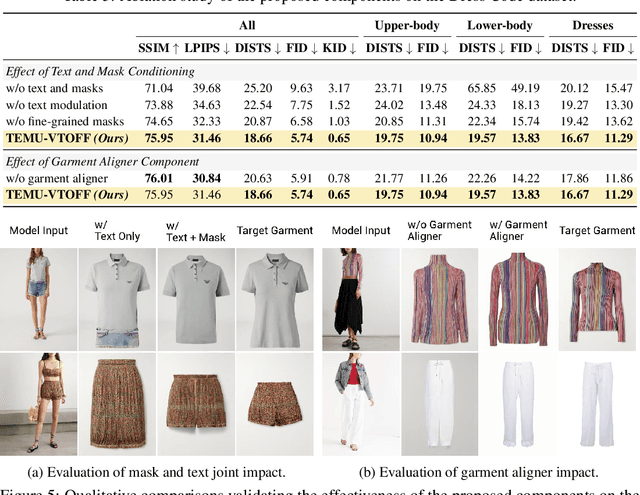 Figure 4 for Inverse Virtual Try-On: Generating Multi-Category Product-Style Images from Clothed Individuals