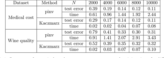 Figure 2 for Differentially Private Random Feature Model