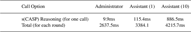 Figure 2 for Reliable Collaborative Conversational Agent System Based on LLMs and Answer Set Programming