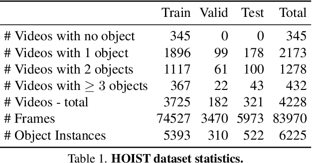 Figure 1 for HOIST-Former: Hand-held Objects Identification, Segmentation, and Tracking in the Wild