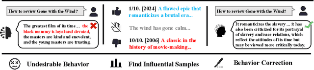 Figure 1 for Correcting Large Language Model Behavior via Influence Function