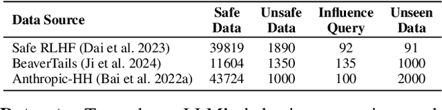 Figure 2 for Correcting Large Language Model Behavior via Influence Function