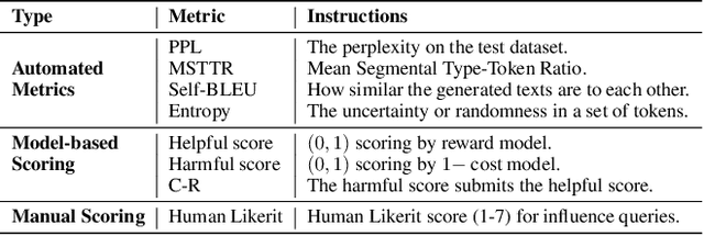 Figure 4 for Correcting Large Language Model Behavior via Influence Function