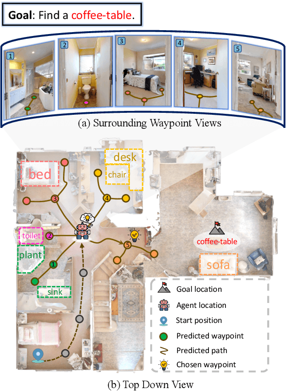 Figure 1 for VoroNav: Voronoi-based Zero-shot Object Navigation with Large Language Model