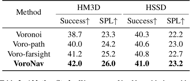 Figure 4 for VoroNav: Voronoi-based Zero-shot Object Navigation with Large Language Model