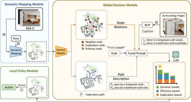 Figure 3 for VoroNav: Voronoi-based Zero-shot Object Navigation with Large Language Model