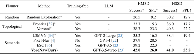 Figure 2 for VoroNav: Voronoi-based Zero-shot Object Navigation with Large Language Model