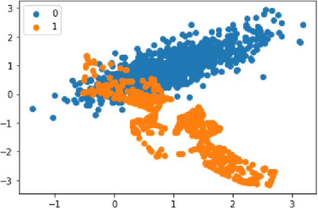 Figure 1 for BSGAN: A Novel Oversampling Technique for Imbalanced Pattern Recognitions
