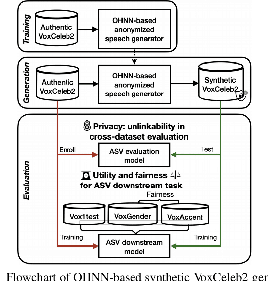 Figure 2 for SynVox2: Towards a privacy-friendly VoxCeleb2 dataset