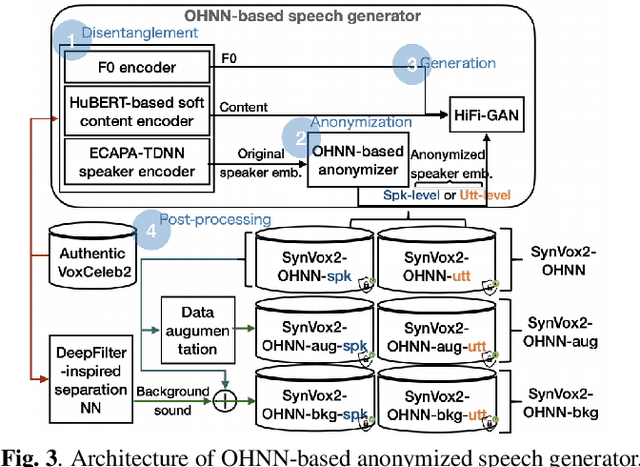 Figure 4 for SynVox2: Towards a privacy-friendly VoxCeleb2 dataset