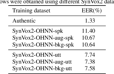 Figure 3 for SynVox2: Towards a privacy-friendly VoxCeleb2 dataset