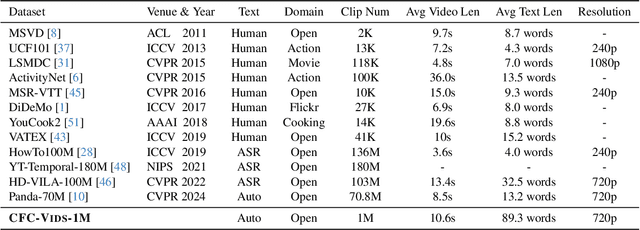 Figure 1 for Raccoon: Multi-stage Diffusion Training with Coarse-to-Fine Curating Videos