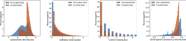 Figure 4 for Raccoon: Multi-stage Diffusion Training with Coarse-to-Fine Curating Videos