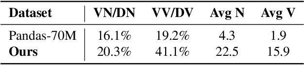 Figure 3 for Raccoon: Multi-stage Diffusion Training with Coarse-to-Fine Curating Videos
