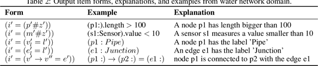 Figure 3 for Learning Semantic Association Rules from Internet of Things Data