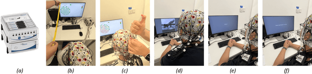 Figure 2 for EIT-1M: One Million EEG-Image-Text Pairs for Human Visual-textual Recognition and More