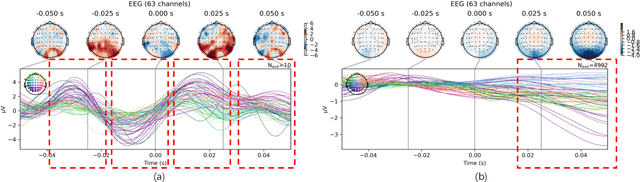 Figure 3 for EIT-1M: One Million EEG-Image-Text Pairs for Human Visual-textual Recognition and More