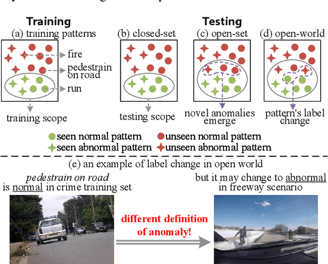 Figure 1 for Language-guided Open-world Video Anomaly Detection