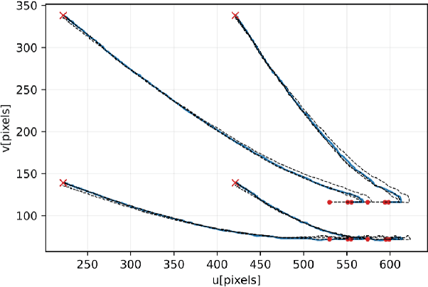 Figure 3 for Imitation Learning-based Visual Servoing for Tracking Moving Objects