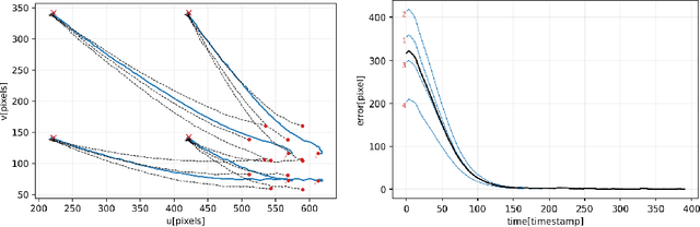 Figure 4 for Imitation Learning-based Visual Servoing for Tracking Moving Objects
