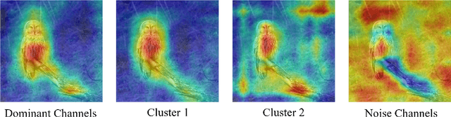 Figure 3 for CF-CAM: Gradient Perturbation Mitigation and Feature Stabilization for Reliable Interpretability