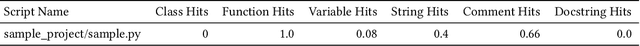 Figure 2 for Trained Without My Consent: Detecting Code Inclusion In Language Models Trained on Code