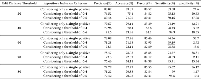 Figure 4 for Trained Without My Consent: Detecting Code Inclusion In Language Models Trained on Code