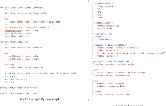 Figure 1 for Trained Without My Consent: Detecting Code Inclusion In Language Models Trained on Code