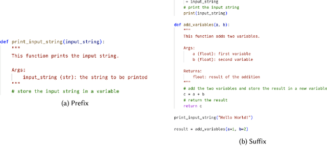 Figure 3 for Trained Without My Consent: Detecting Code Inclusion In Language Models Trained on Code