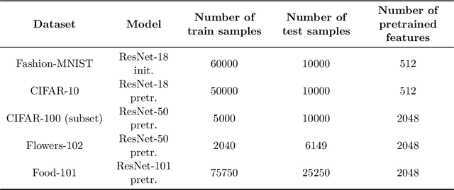 Figure 4 for Implicit Regularization Paths of Weighted Neural Representations