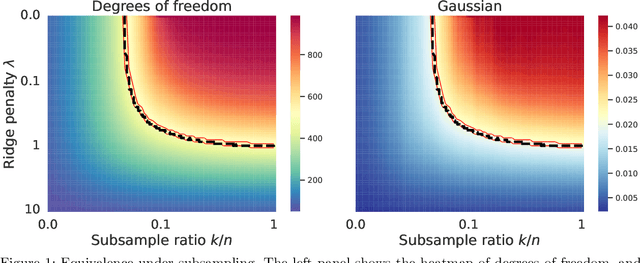 Figure 2 for Implicit Regularization Paths of Weighted Neural Representations