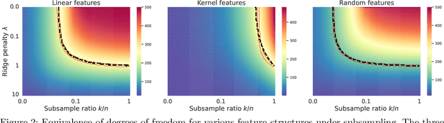 Figure 3 for Implicit Regularization Paths of Weighted Neural Representations