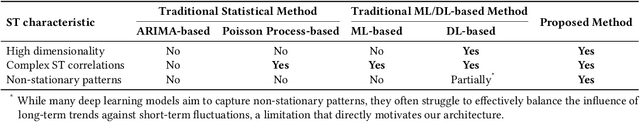 Figure 1 for BiDepth Multimodal Neural Network: Bidirectional Depth Deep Learning Arcitecture for Spatial-Temporal Prediction