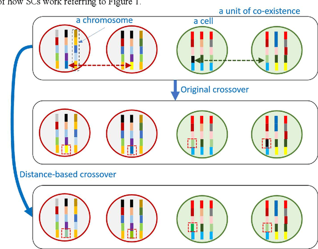 Figure 1 for Analyzing Polysemy Evolution Using Semantic Cells