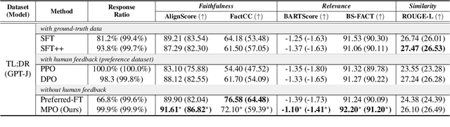 Figure 2 for Model-based Preference Optimization in Abstractive Summarization without Human Feedback