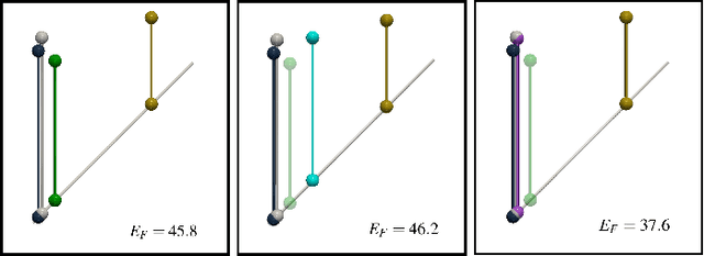 Figure 3 for Robust Barycenters of Persistence Diagrams