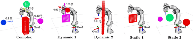 Figure 4 for Informed Circular Fields for Global Reactive Obstacle Avoidance of Robotic Manipulators