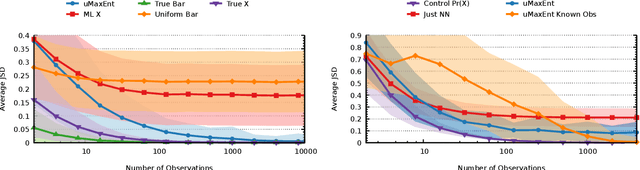 Figure 1 for The Principle of Uncertain Maximum Entropy