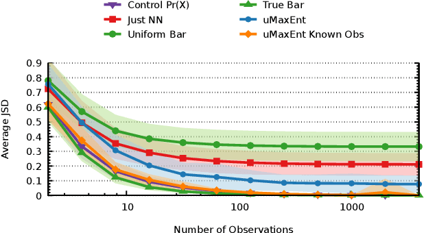 Figure 3 for The Principle of Uncertain Maximum Entropy