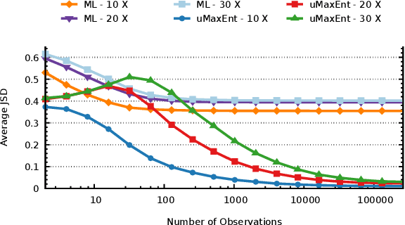 Figure 4 for The Principle of Uncertain Maximum Entropy
