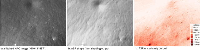Figure 2 for A Stochastic Approach to Terrain Maps for Safe Lunar Landing