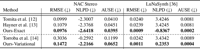Figure 1 for A Stochastic Approach to Terrain Maps for Safe Lunar Landing