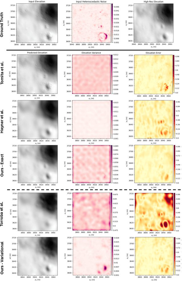 Figure 4 for A Stochastic Approach to Terrain Maps for Safe Lunar Landing