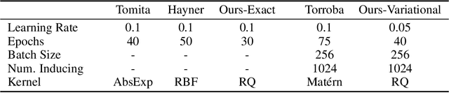 Figure 3 for A Stochastic Approach to Terrain Maps for Safe Lunar Landing
