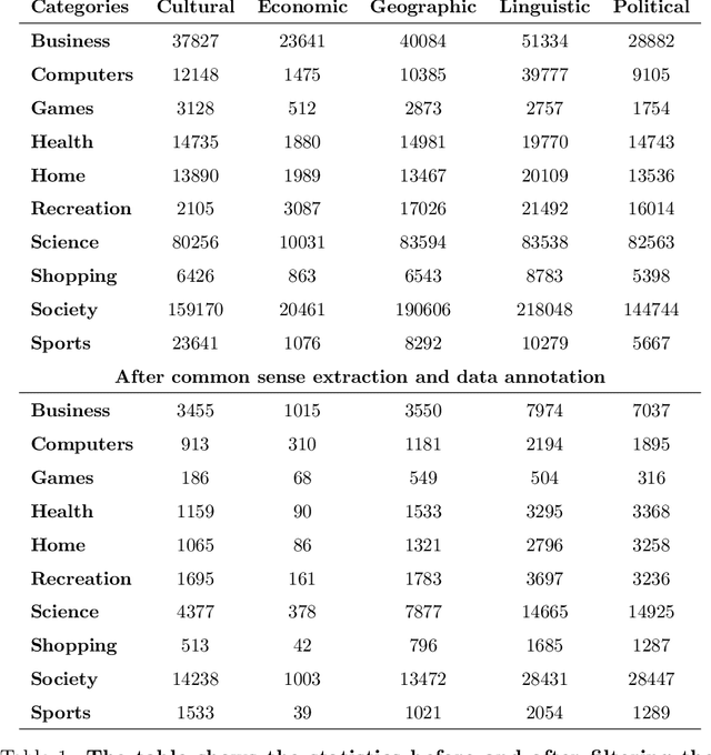 Figure 2 for Profiling the news spreading barriers using news headlines