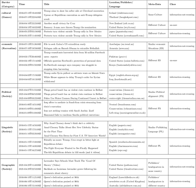 Figure 4 for Profiling the news spreading barriers using news headlines