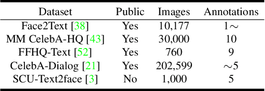 Figure 2 for Text-Guided Face Recognition using Multi-Granularity Cross-Modal Contrastive Learning