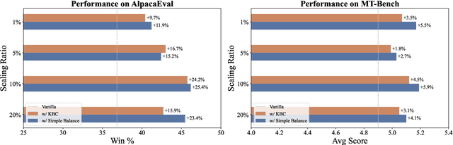 Figure 3 for BPO: Towards Balanced Preference Optimization between Knowledge Breadth and Depth in Alignment