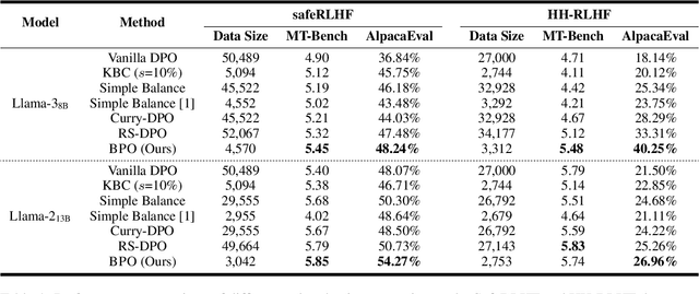Figure 2 for BPO: Towards Balanced Preference Optimization between Knowledge Breadth and Depth in Alignment