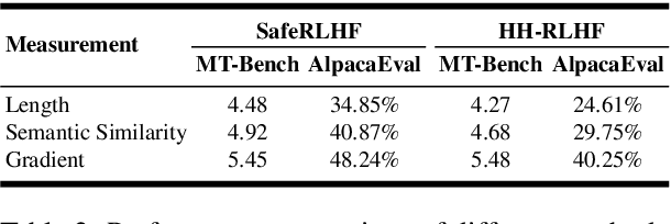 Figure 4 for BPO: Towards Balanced Preference Optimization between Knowledge Breadth and Depth in Alignment